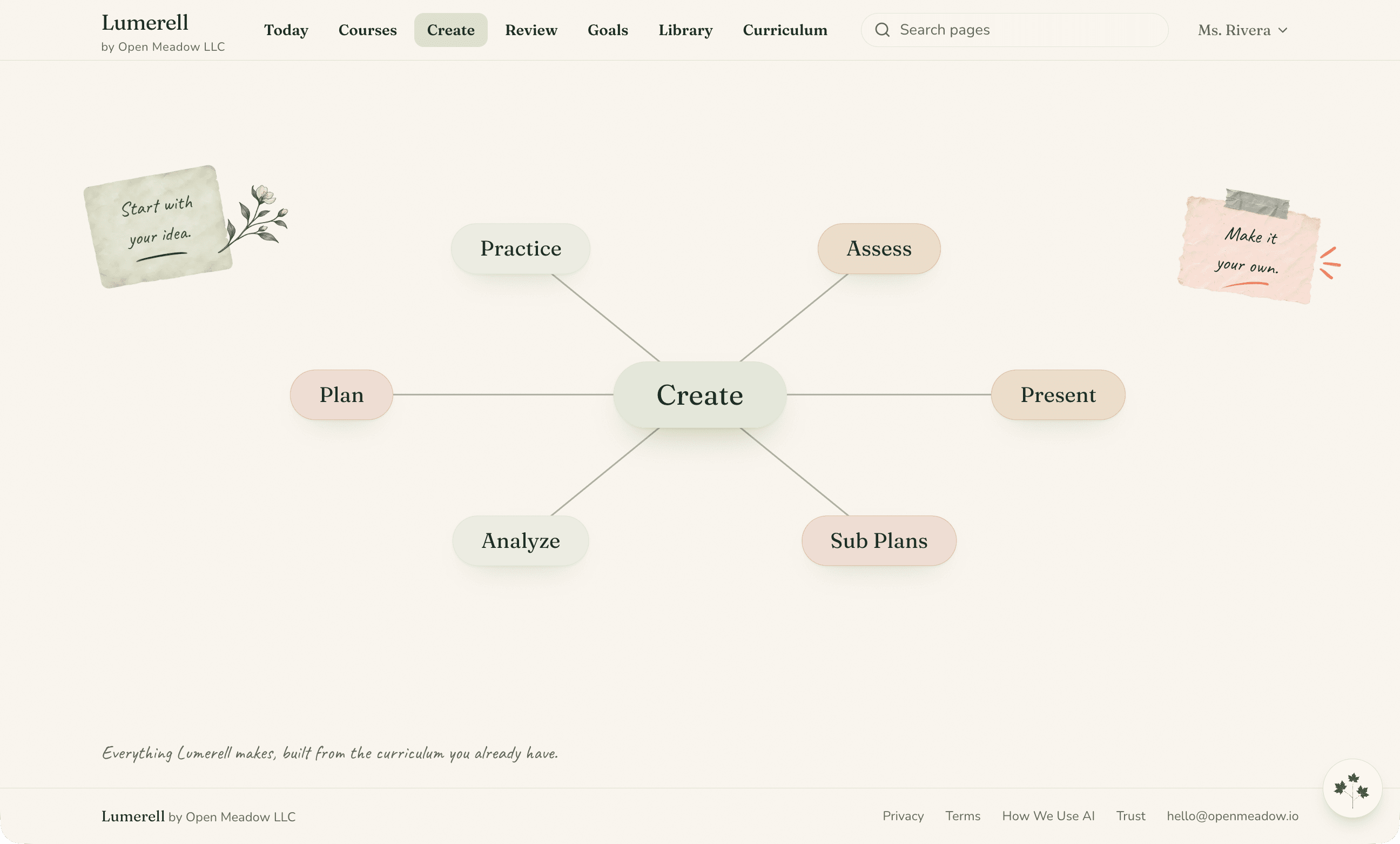 The Create page, a hub with six purpose groups, Plan, Practice, Assess, Present, Analyze, and Sub Plans, around a central “Create”.